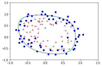 ../_images/U2.03 - Overfitting and regularization_23_2.png